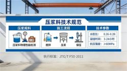 南区街道本地工厂讲解：说一遍公路压浆料和铁路压浆料的区别